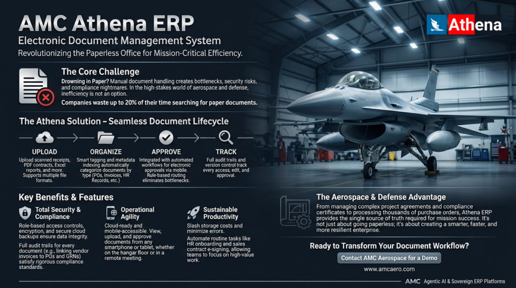 AMC Athena Electronic Document Management